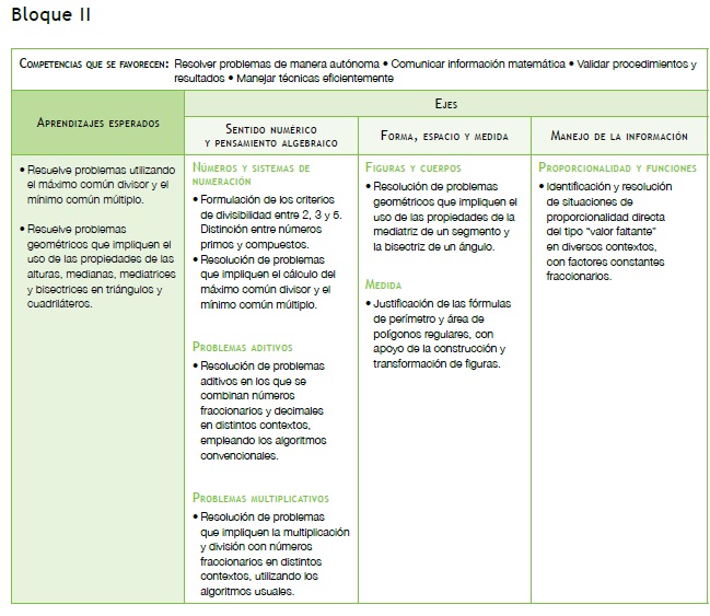 Matemáticas Aprendizajes Esperados por Bloque
