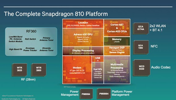 Vivo Xplay 5, φήμες ότι θα είναι η πρώτη συσκευή με Snapdragon 810