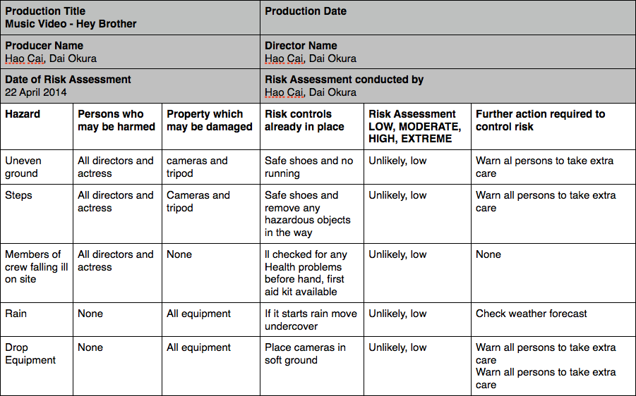 risk assessment p3 m2 d1 Risk assessment p3/ m2/ d1 risk: possibility of something bad happening - slipping on a wet floor risk assessment: aims to make people aware of what could go wrong and how to prevent problems from happening. risk assessment p3 m2 d1 Risk assessment p3/ m2/ d1 risk: possibility of something bad happening - slipping on a wet floor risk assessment: aims to make people aware of what could go wrong and how to prevent problems from happening.