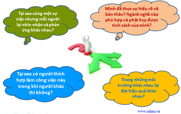 Sự khác biệt giữa đường chỉ tay và sinh trắc dấu vân tay. Sự khác biệt giữa đường chỉ tay và sinh trắc dấu vân tay.