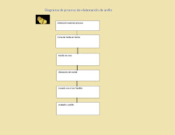 diagrama de proceso de la elaboracion de un anillo