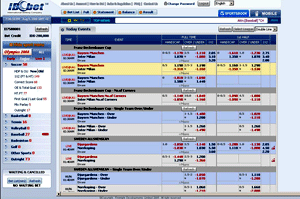 ibcbet