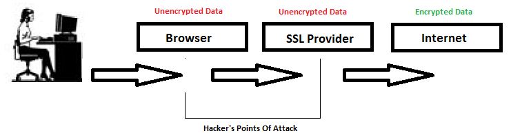SSL Man In the Middle Attack  Man+In+The+Middle