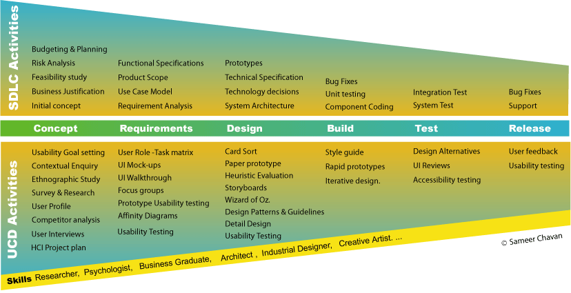 grocery system requirements analysis These are quantitative requirements of system performance and are verifiable the purpose of the system requirements analysis process is to transform the. grocery system requirements analysis These are quantitative requirements of system performance and are verifiable the purpose of the system requirements analysis process is to transform the.