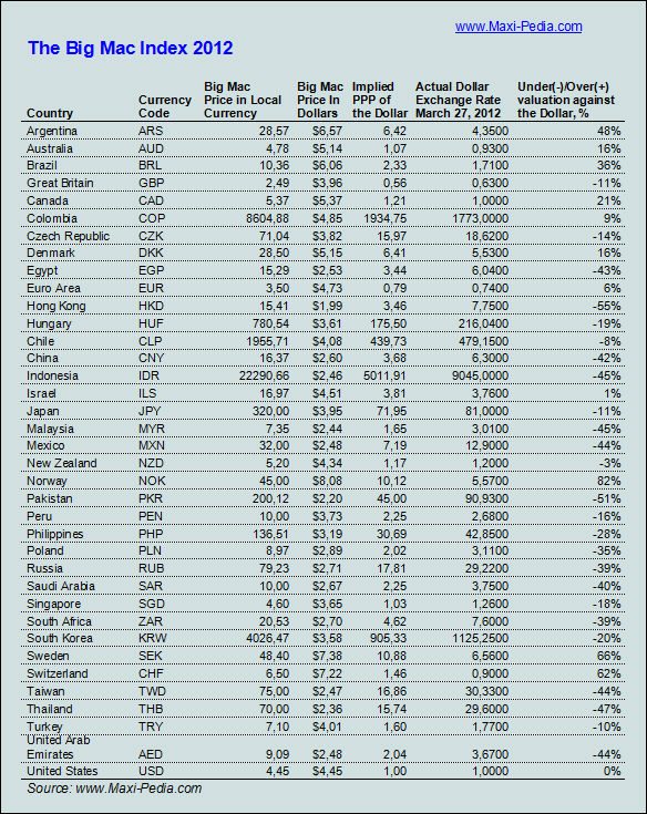 Big_Mac_index_2012.jpg