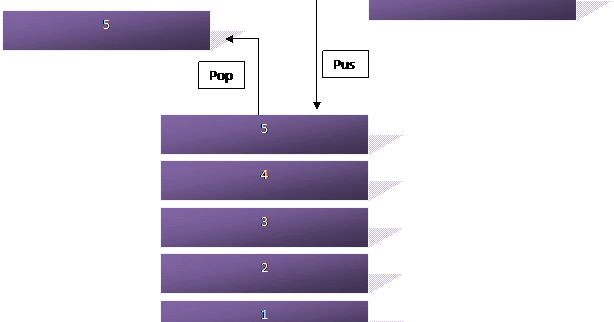 java basic data structures java basic data structures