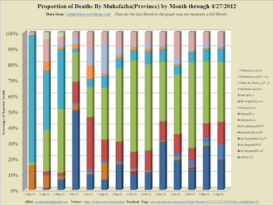 Monthly+Percent_2012-5-1_7-4.png
