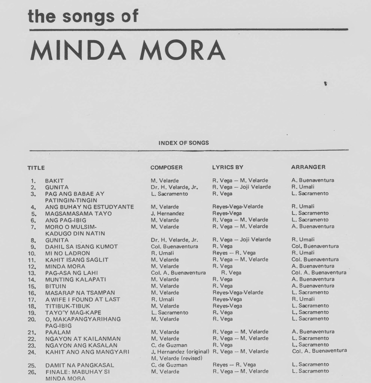 minda mora Minda sari nurjamilah semarang, jawa tengah, indonesia mahasiswi konsentrasi ilmu falak iain walisongo semarang, anggota kementrian litbang css mora nasional 2011. minda mora Minda sari nurjamilah semarang, jawa tengah, indonesia mahasiswi konsentrasi ilmu falak iain walisongo semarang, anggota kementrian litbang css mora nasional 2011.