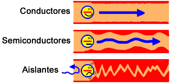 aislantes conductores semiconductores y superconductores pdf