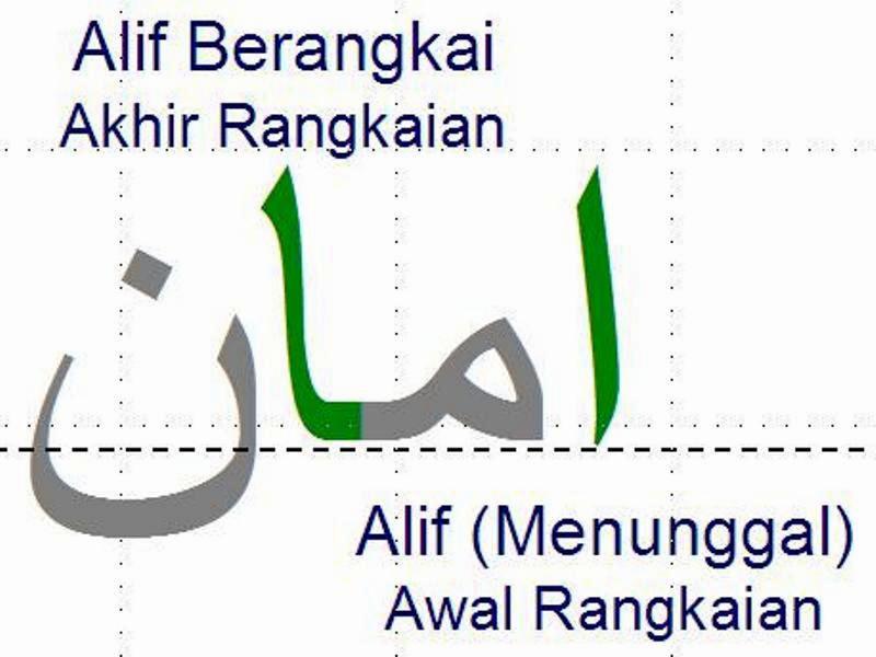 huruf jawi tunggal