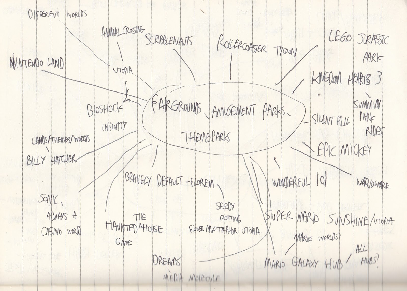 this idea of utopia is incredibly strong concerning the realms of fairgrounds and theme parks crafting a world that is coherent throughout with different this idea of utopia is incredibly strong concerning the realms of fairgrounds and theme parks crafting a world that is coherent throughout with different