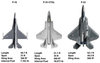 F-22 Raptor F-22 Raptor
