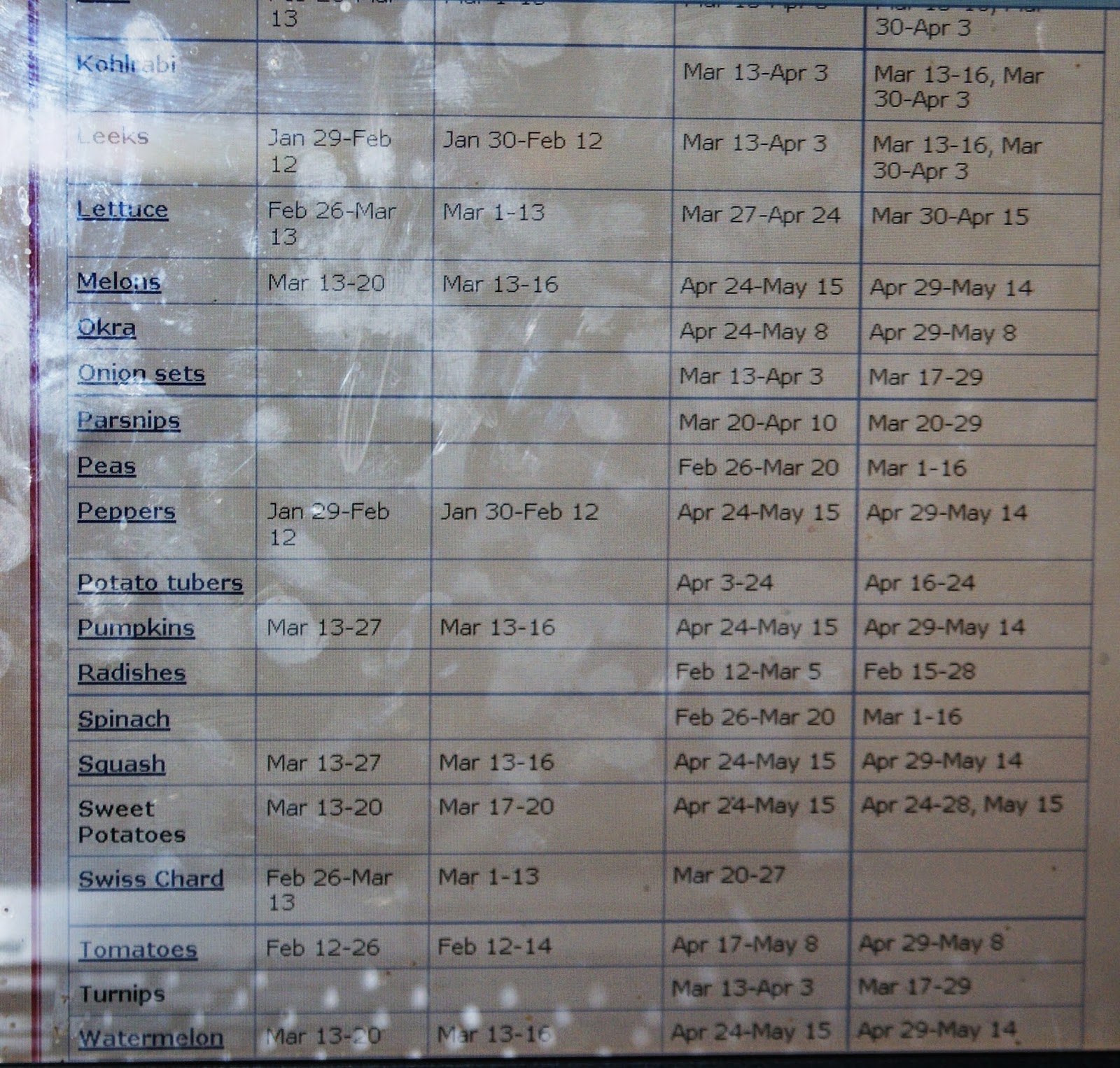 IT�S GREEN DAY my garden journal Garden dates for Zone