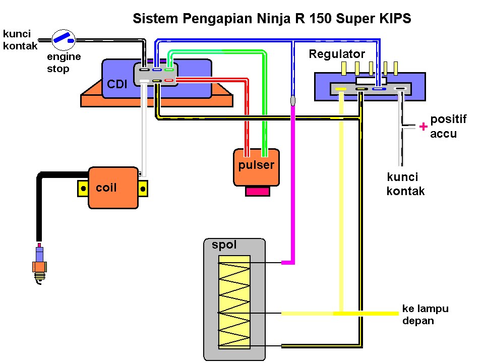 Lentera Motor  Diagram Sistem Pengapian Ninja Super Kips 150