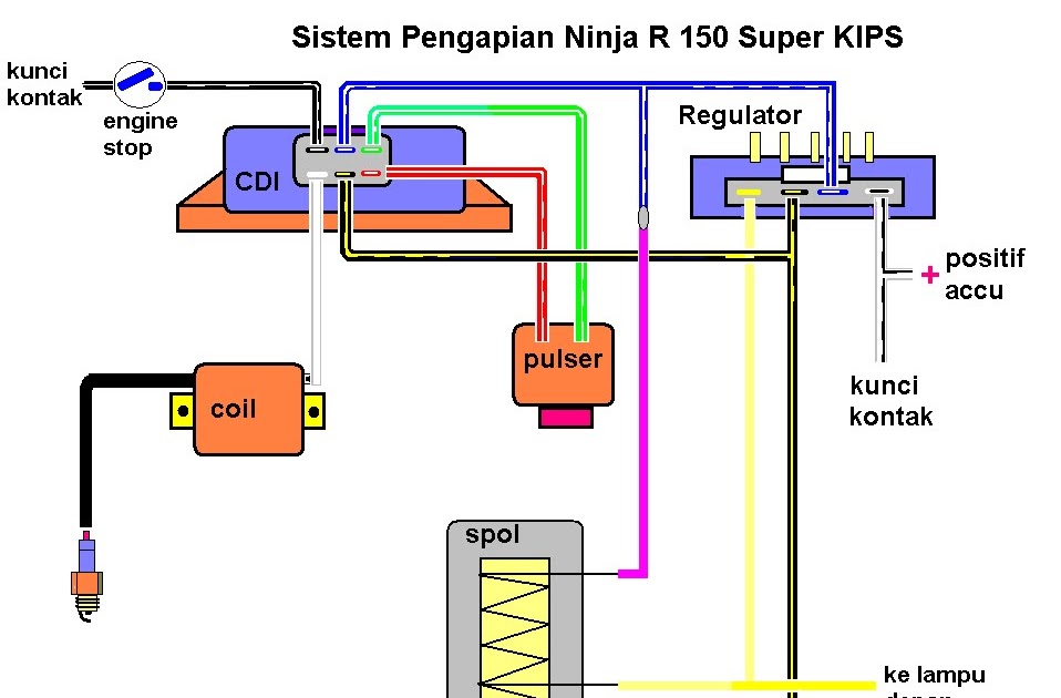 Ulasan sistem forex super