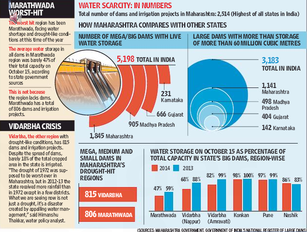 water scarcity in india Since my arrival in india, i have had access to three different sources of water tap, which most of the time comes from a tank in my roof and is used mostly to wash dishes and take showe. water scarcity in india Since my arrival in india, i have had access to three different sources of water tap, which most of the time comes from a tank in my roof and is used mostly to wash dishes and take showe.