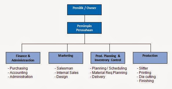 Cv Ina Ramai Cake Profile