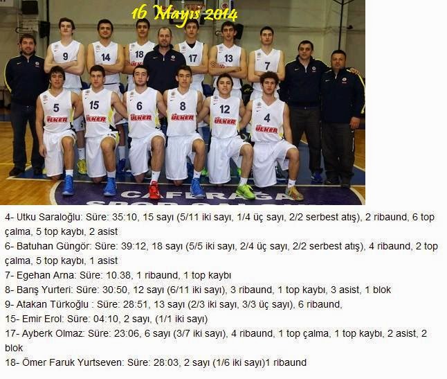 Calakalem Zalgiris Kaunas 79 Fenerbahce Ulker 68 Nike Uluslararasi Gencler Basketbol Turnuvasi B Grubu 2 Maci