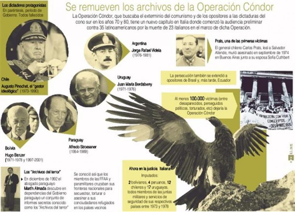 Resultado de imagen para operacion condor
