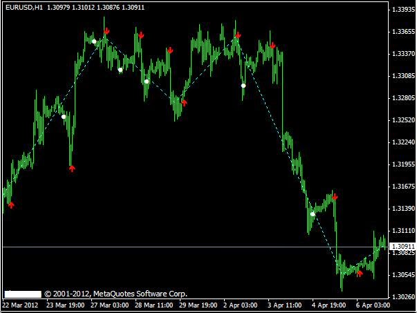 binary options trading strategies on indicators mt4