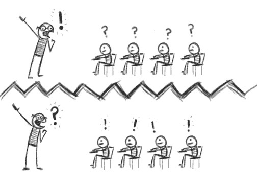 Student Self-Assessment Checklist of Critical Thinking