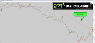 eurusd chart eurusd pattern