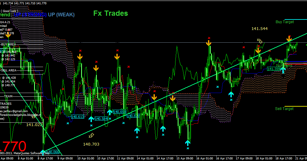 Forex report awards 2014