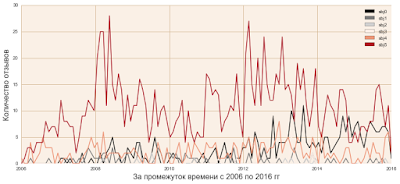 Тату с птицей ворона Тату с птицей ворона