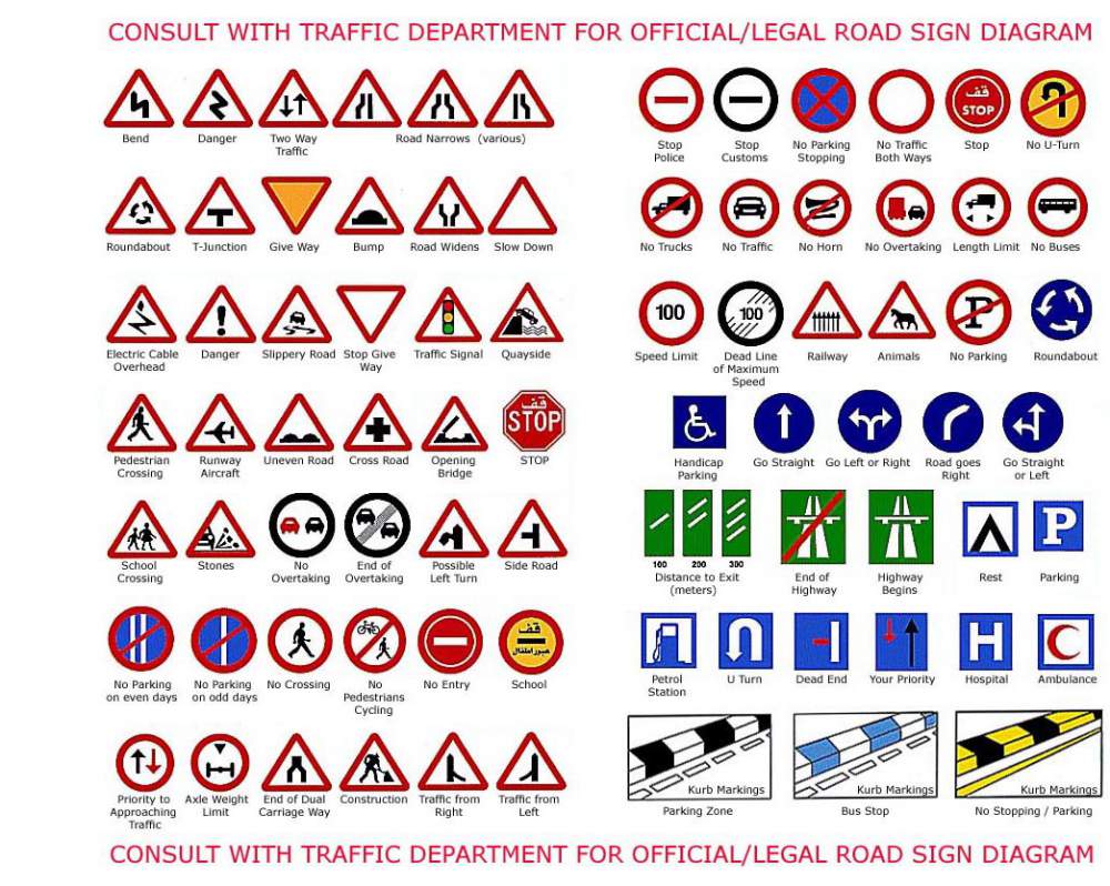 traffic awareness everything you want to know about traffic traffic signs chart in english