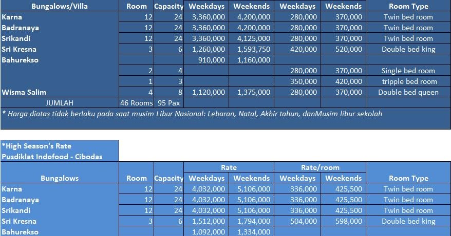 Pusdiklat Indofood Cibodas: Harga