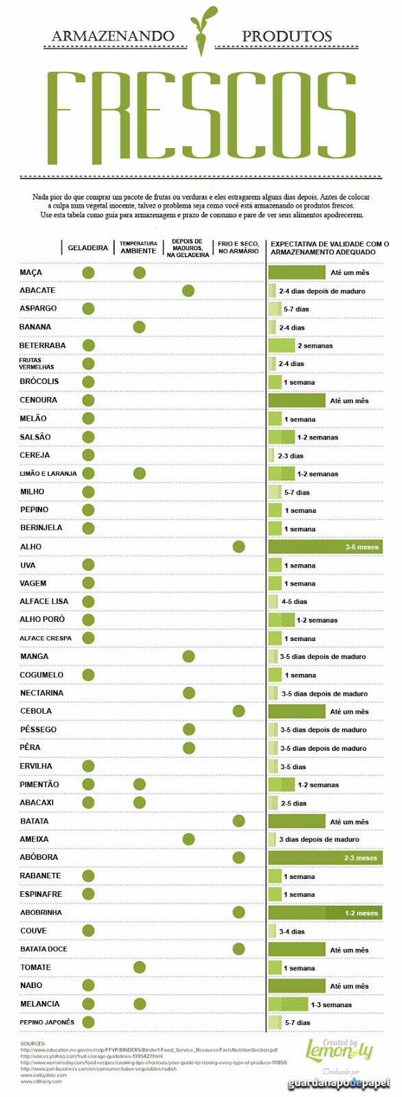 Como armazenar frutas, legumes e verduras Como armazenar frutas, legumes e verduras