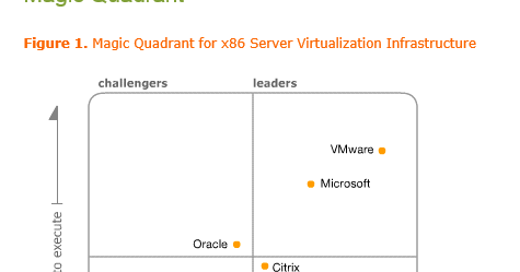 Kevin Greene IT Blog Microsoft Are Now Gartner Magic Quadrant Leaders