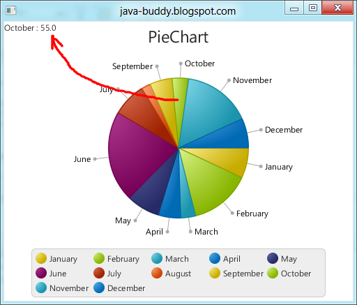 Java Pie Chart With Labels
