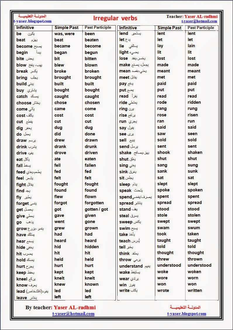 Resume action verbs words