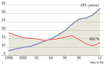 how to maximise shareholder wealth Sunbeam: balance sheet and shareholders wealth 966 words | 4 pages to put it simply, in financial terms, to maximize shareholders wealth means to maximize. how to maximise shareholder wealth Sunbeam: balance sheet and shareholders wealth 966 words | 4 pages to put it simply, in financial terms, to maximize shareholders wealth means to maximize.