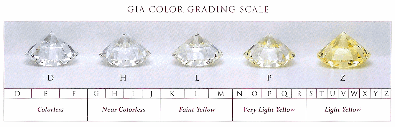 diamond color chart