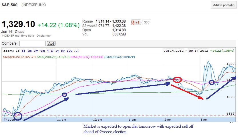 Forex in hicheel