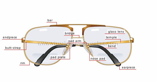 istilah pada frame kacamata