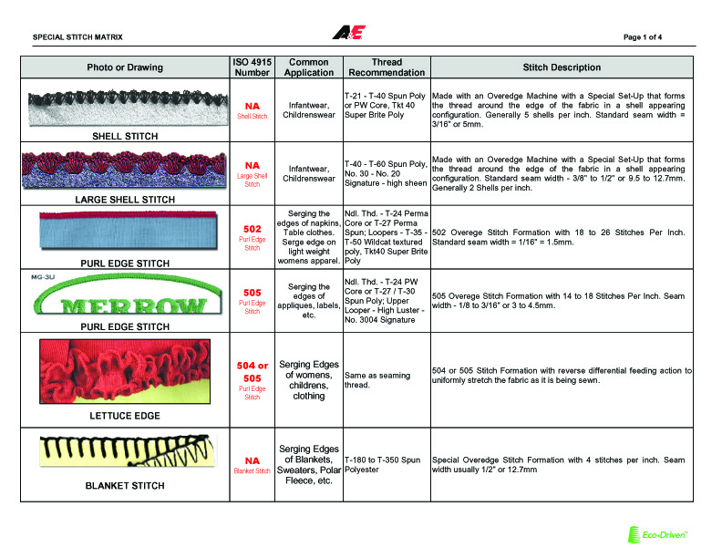 ApparelMerchandising Special Stitch Description with ISO code number.