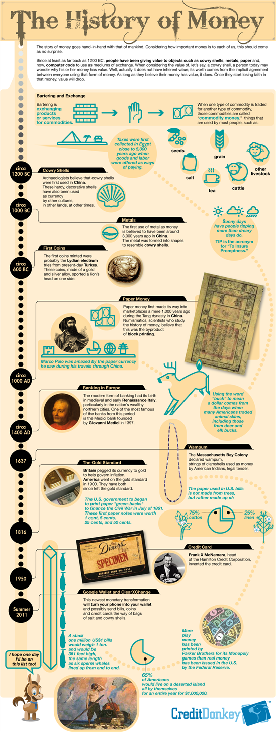 historia del dinero bibliografia
