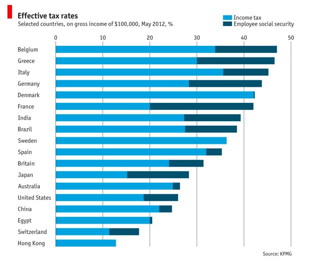 Thinking Aboot Effective Tax Rates