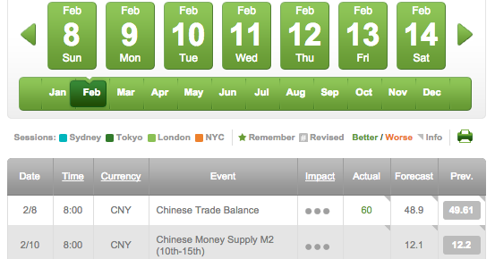 Currency trading sites