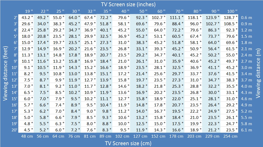 Tv Screen Size Viewing Distance Chart