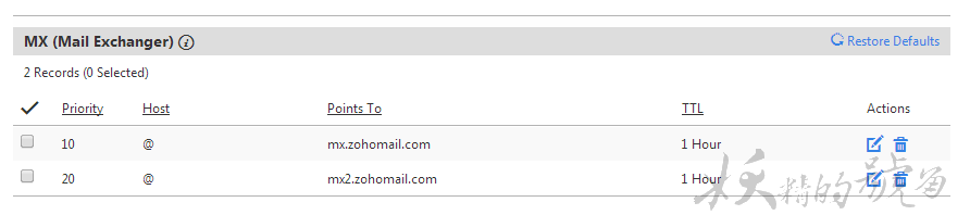 16 - [教學] ZOHO 免費的自訂域名電子信箱（Custom Domain Email）