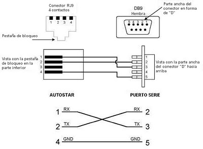 Descargar Drivers Para Cable Usb Serial Rs232