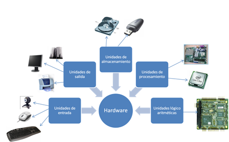 Hardware Desde Cero Pc User Calameo Downloader