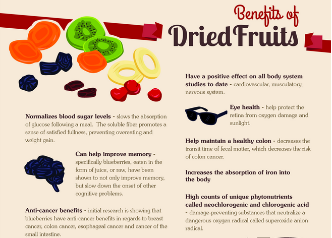 healthy dry fruits list healthy fruits to eat on a diet healthy dry fruits list healthy fruits to eat on a diet