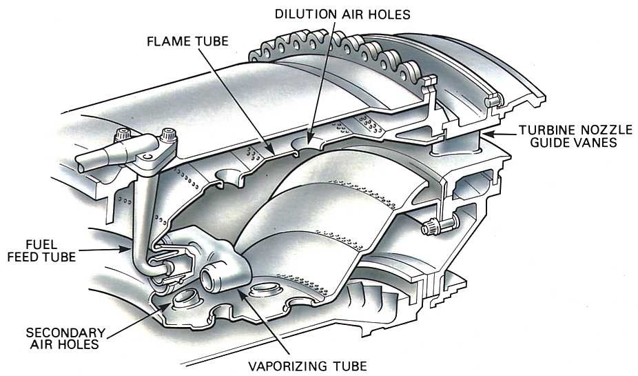 model aircraft A vaporizer combustion chamber,