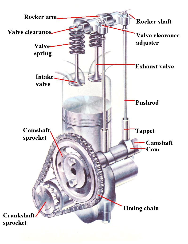 The Auto Rules  Engine Efficiency  1