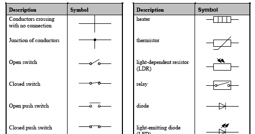 Electrical Symbols 16